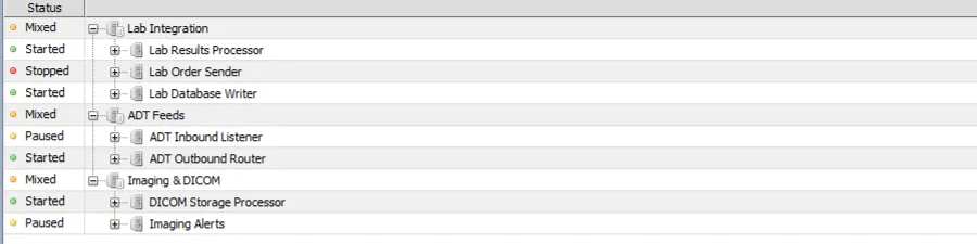 Mirth Connect Administrator dashboard showing channel groups with status indicators — Lab Integration, ADT Feeds, and Imaging & DICOM channels