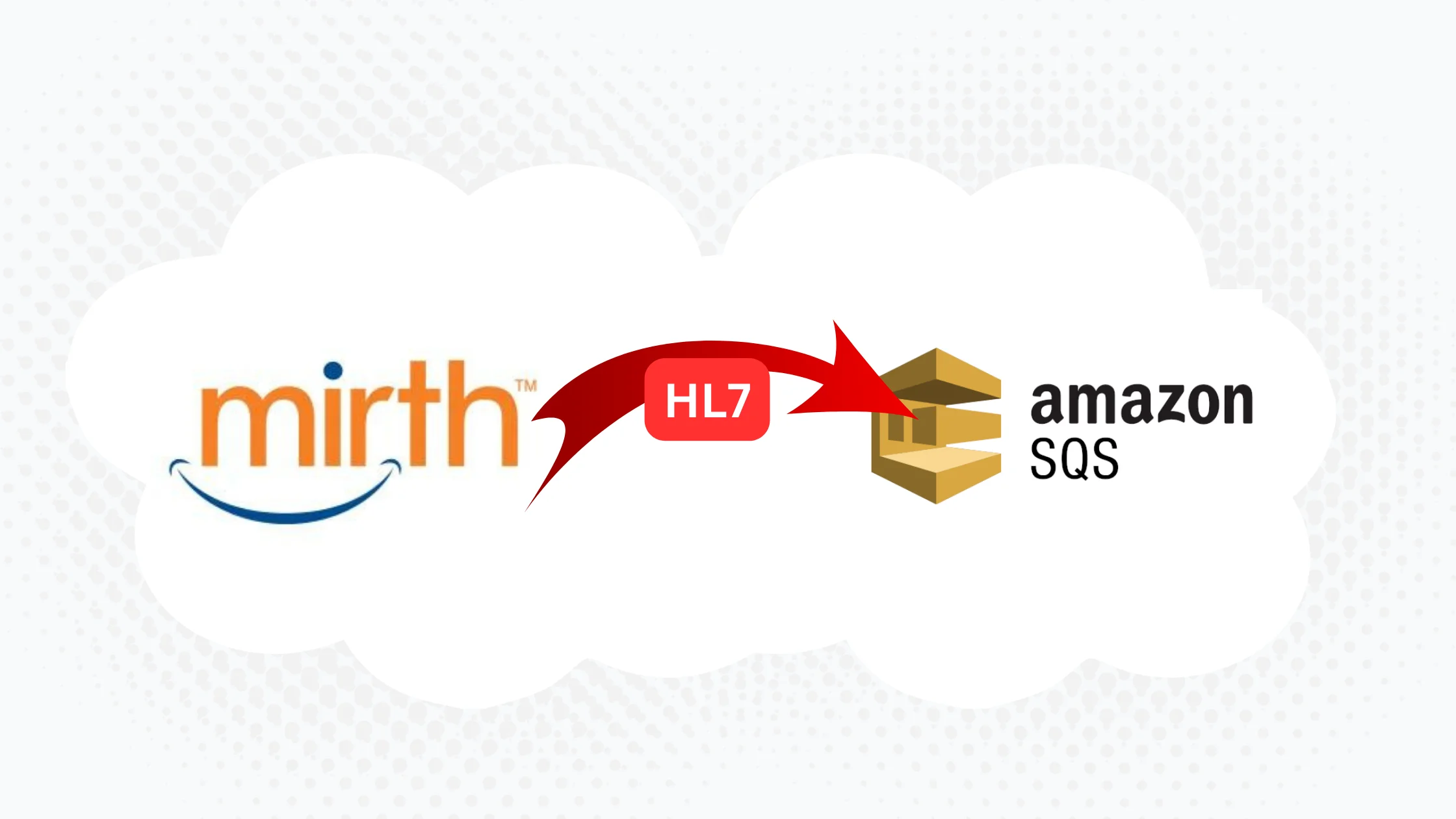 Sending HL7 to AWS SQS using Mirth Connect