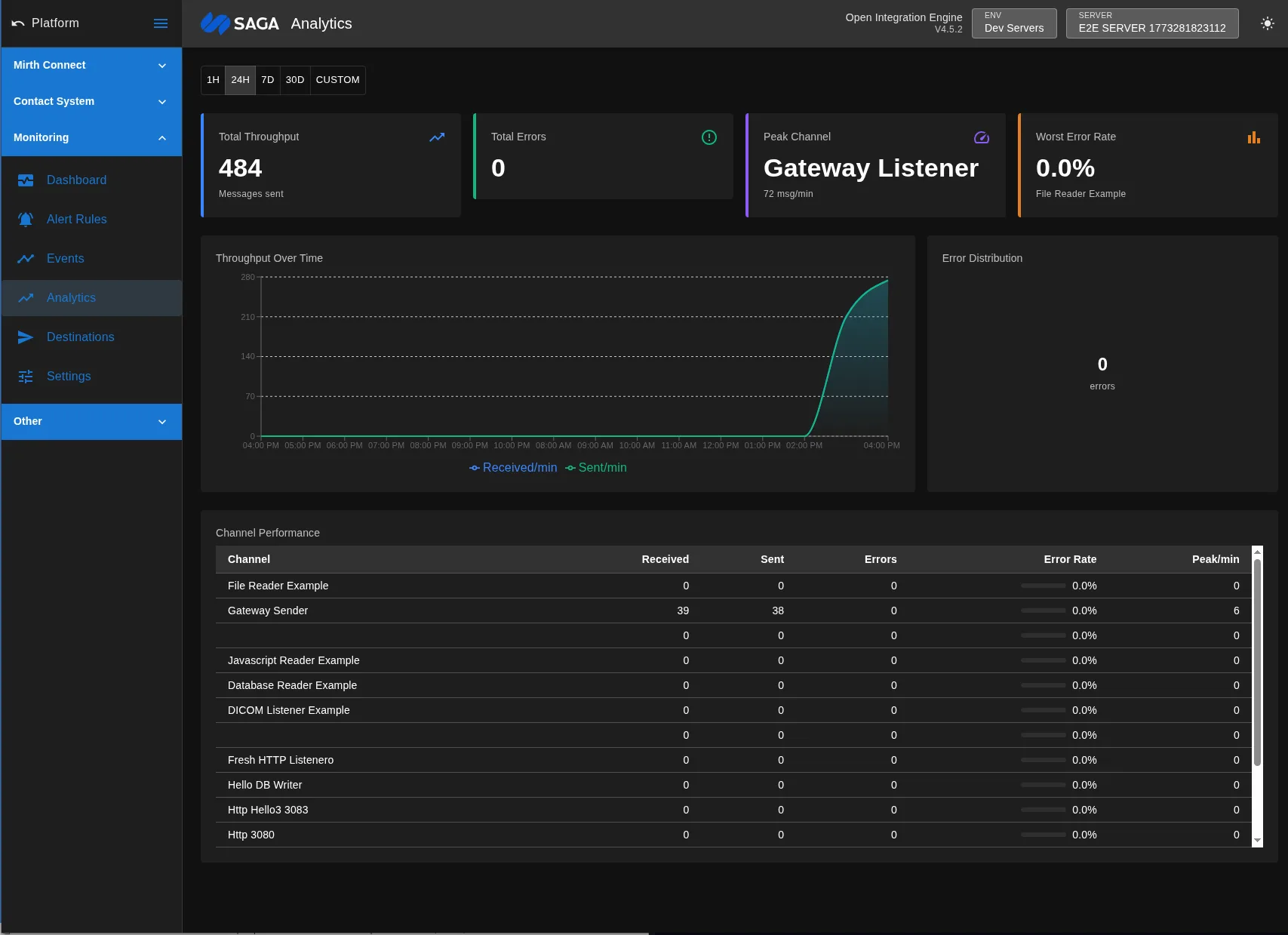 MDDS Console analytics dashboard with real-time throughput and error charts