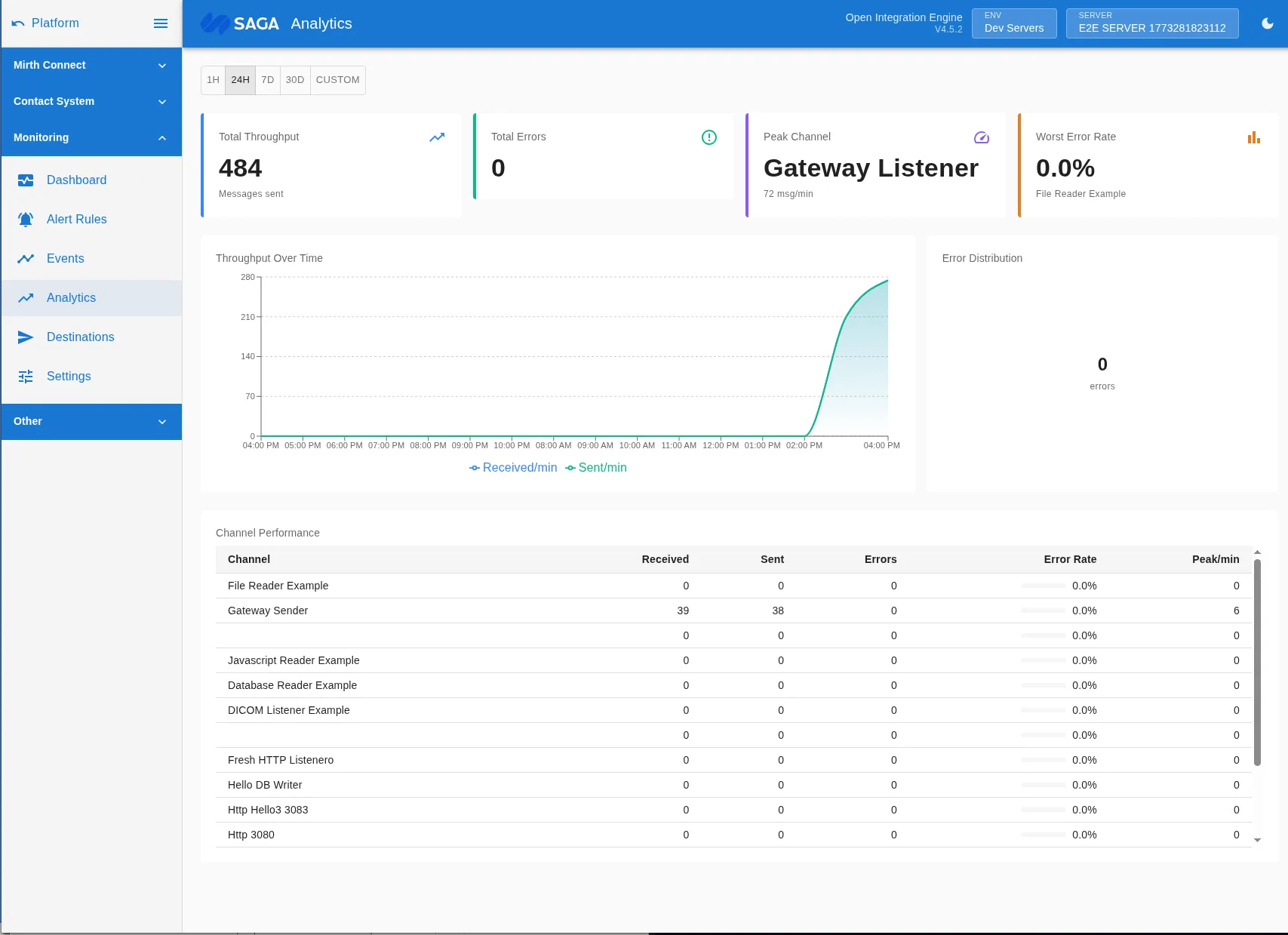 MDDS Console analytics dashboard with real-time throughput and error charts