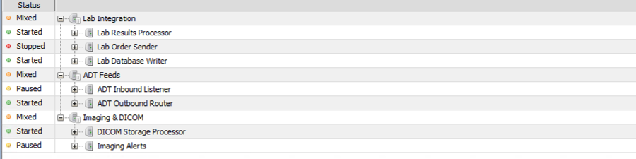 Mirth Connect Administrator dashboard showing channel groups with status indicators — Lab Integration, ADT Feeds, and Imaging & DICOM channels