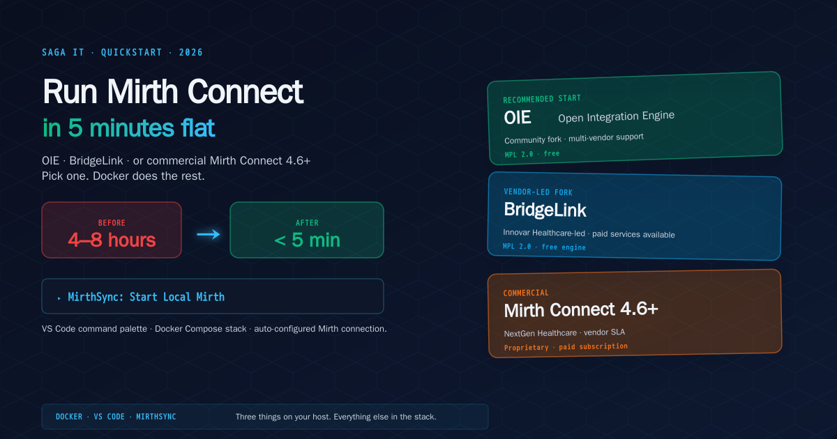 Mirth Code Install Mirth Connect, OIE & BridgeLink (Docker, 2026) — Saga IT